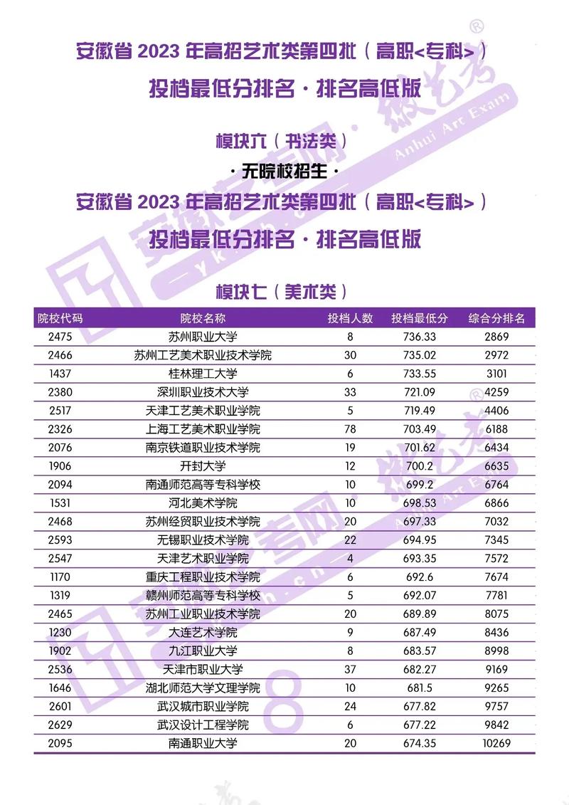 美术专科学校排名与分数线有何变化?-第1张图片-泰美艺术培训 美术专科学校排名与分数线有何变化?-第1张图片-泰美艺术培训