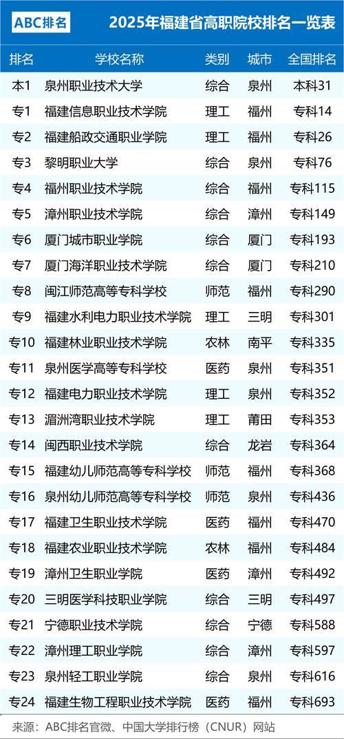 2025福建艺考本科a线何时公布?-第1张图片-泰美艺术培训 2025福建艺考本科a线何时公布?-第1张图片-泰美艺术培训