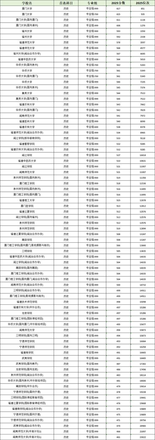 2025福建艺考本科a线何时公布?-第3张图片-泰美艺术培训 2025福建艺考本科a线何时公布?-第3张图片-泰美艺术培训