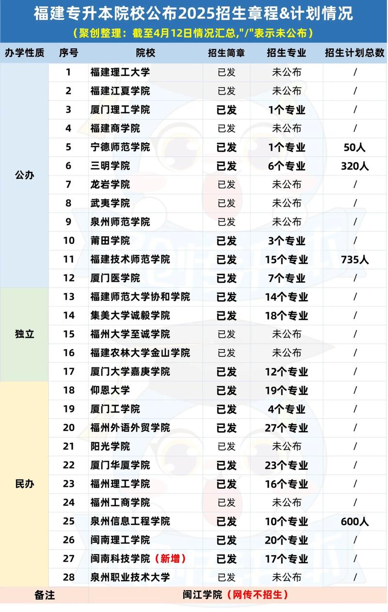 2025福建艺考本科a线何时公布？-第2张图片-泰美艺术培训