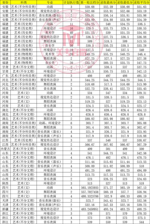 集美大学美术生录取分数线多少?-第1张图片-泰美艺术培训 集美大学美术生录取分数线多少?-第1张图片-泰美艺术培训