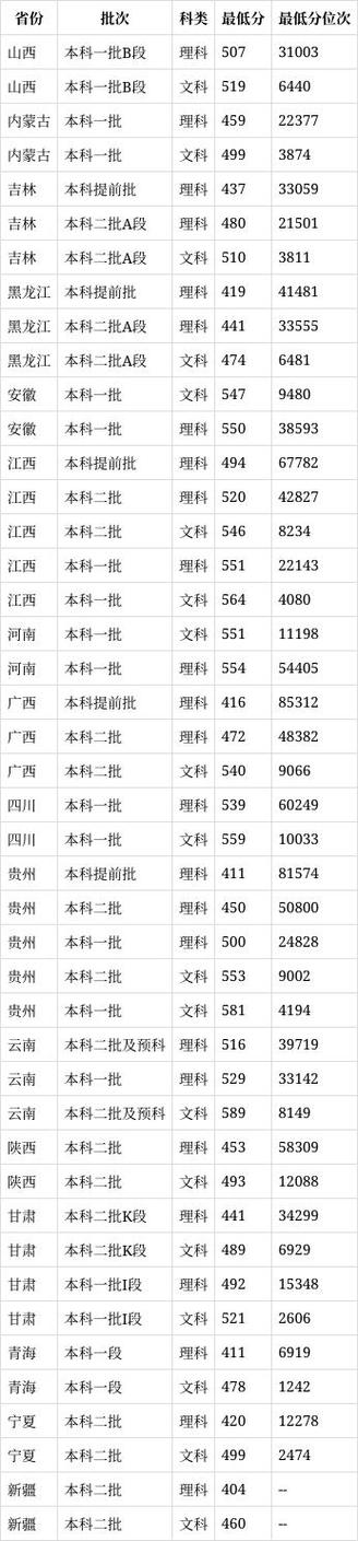 集美大学美术生录取分数线多少?-第3张图片-泰美艺术培训 集美大学美术生录取分数线多少?-第3张图片-泰美艺术培训