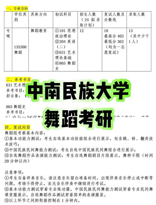 舞蹈考研哪些学校最容易上岸？-第1张图片-泰美艺术培训