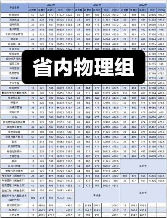 福建商学院美术录取分数线是多少?-第2张图片-泰美艺术培训 福建商学院美术录取分数线是多少?-第2张图片-泰美艺术培训