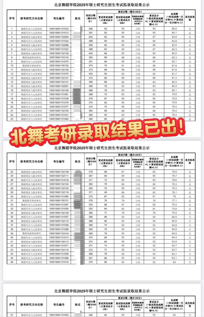 北京舞蹈学院往年分数线多少?-第1张图片-泰美艺术培训 北京舞蹈学院往年分数线多少?-第1张图片-泰美艺术培训
