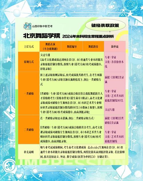 北京舞蹈学院往年分数线多少?-第3张图片-泰美艺术培训 北京舞蹈学院往年分数线多少?-第3张图片-泰美艺术培训