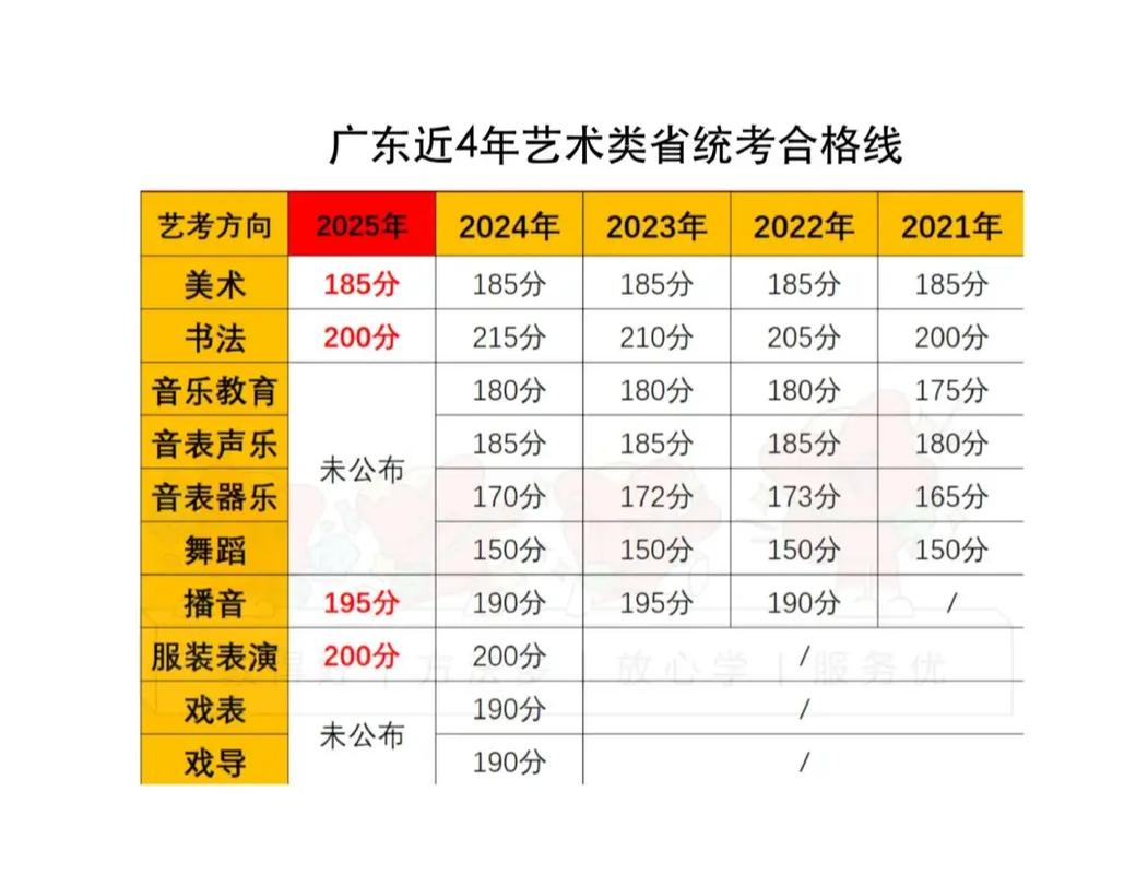 2025艺考综合分算法怎么算？-第2张图片-泰美艺术培训