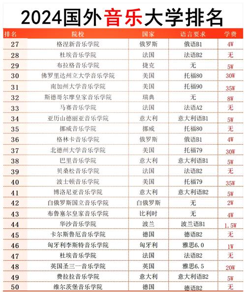 音乐专科院校有哪些特色与优势？-第1张图片-泰美艺术培训