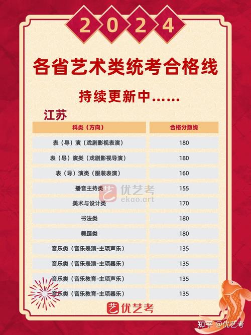 18年江苏音乐联考成绩-第1张图片-泰美艺术培训