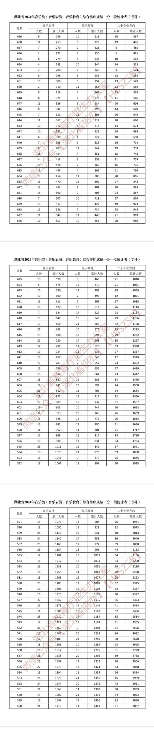 湖北省美术联考成绩怎么打印？-第3张图片-泰美艺术培训