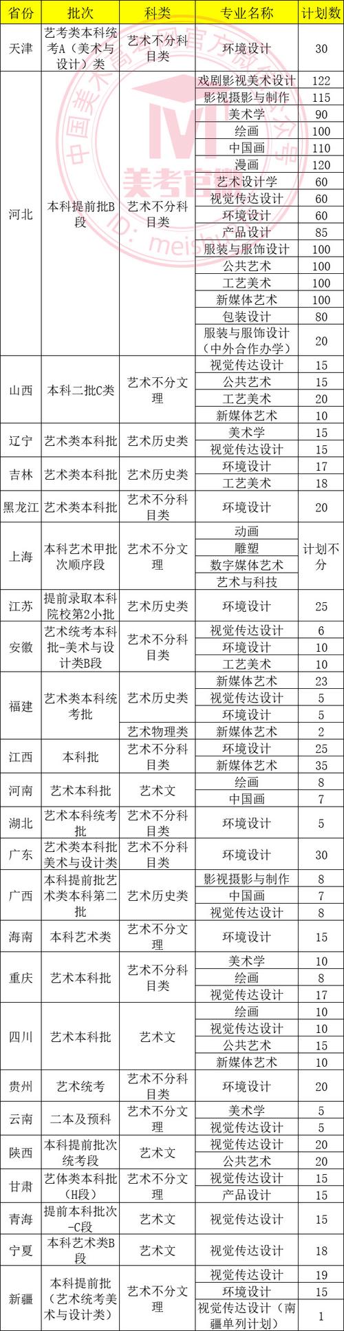 河北美术学院官网成绩查询-第2张图片-泰美艺术培训 河北美术学院官网成绩查询-第2张图片-泰美艺术培训