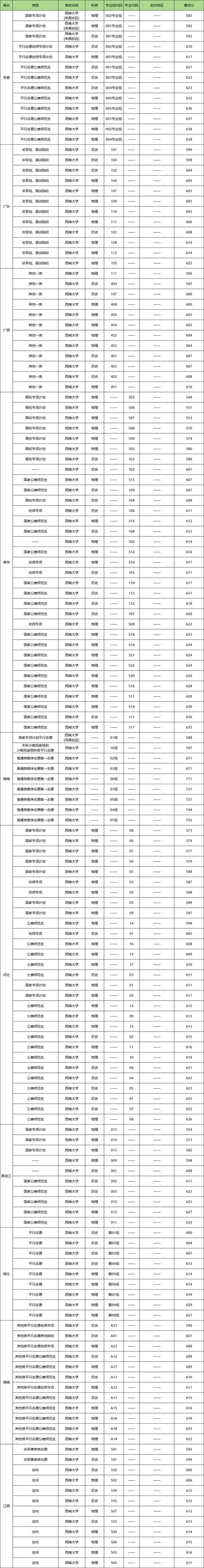 西南大学舞蹈最低分数线-第1张图片-泰美艺术培训 西南大学舞蹈最低分数线-第1张图片-泰美艺术培训