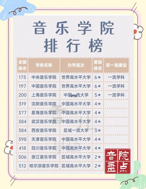国内高校音乐学专业排名-第3张图片-泰美艺术培训