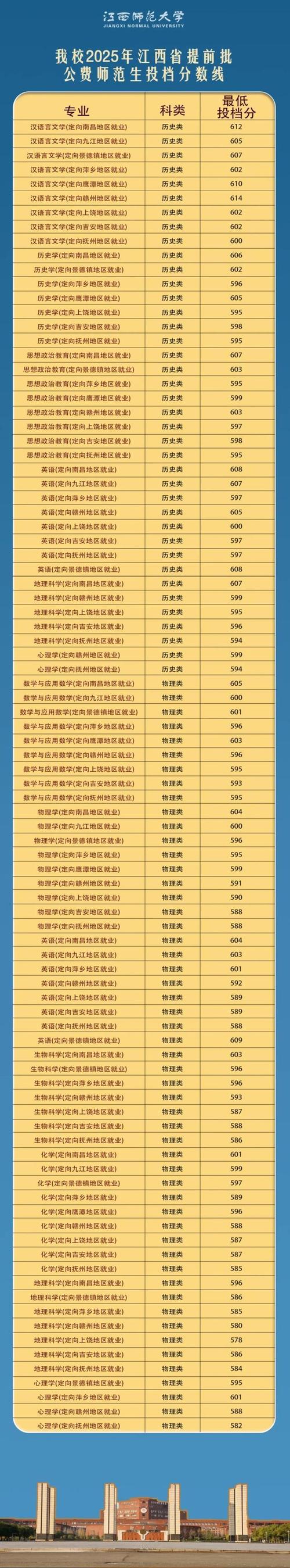 江西师大舞蹈专业分数线-第2张图片-泰美艺术培训