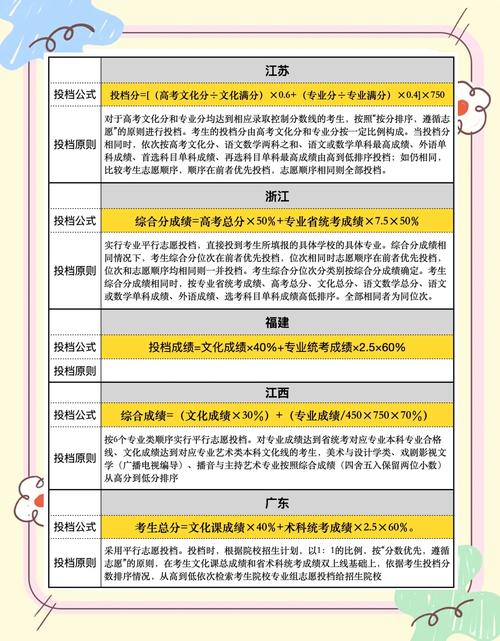 山西农大美术录取原则是什么？-第2张图片-泰美艺术培训