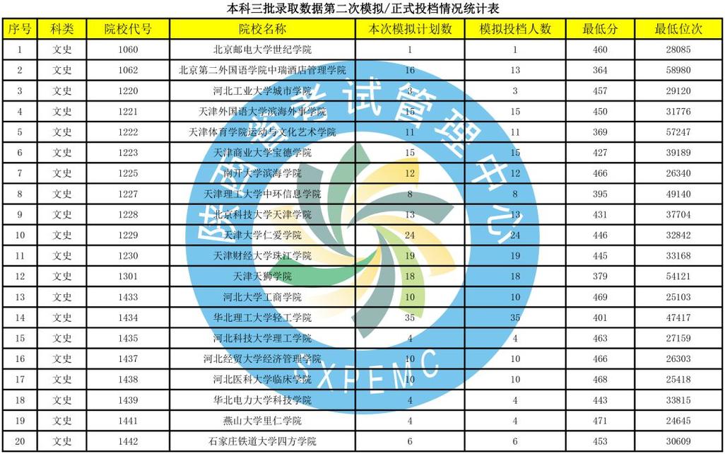 青海师范大学舞蹈分数线多少分？-第3张图片-泰美艺术培训