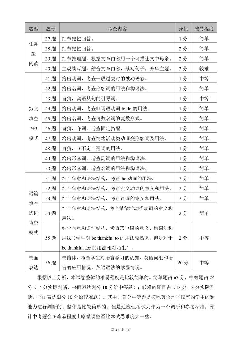 2025内蒙古省联考有何变化?-第2张图片-泰美艺术培训 2025内蒙古省联考有何变化?-第2张图片-泰美艺术培训