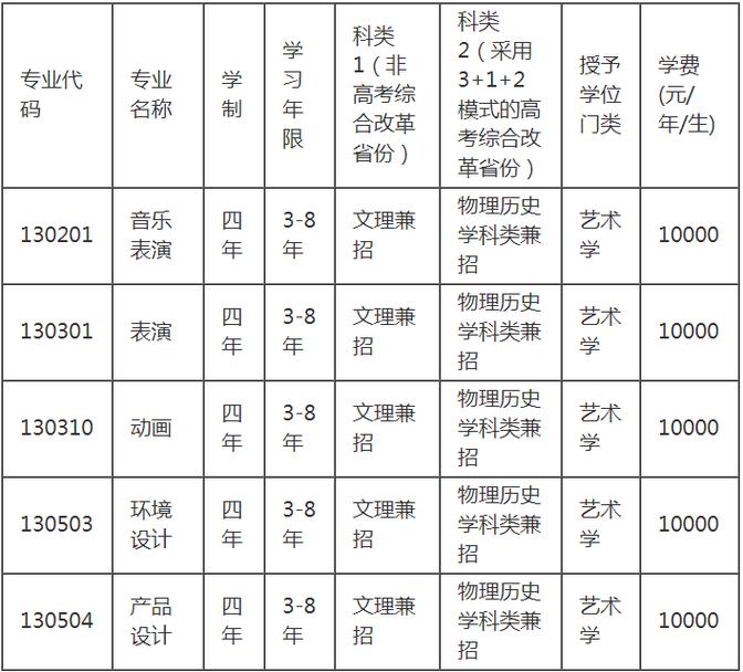 辽宁科技大学美术录取原则有哪些具体规定?-第2张图片-泰美艺术培训 辽宁科技大学美术录取原则有哪些具体规定?-第2张图片-泰美艺术培训