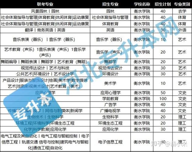 衡水学院美术录取线多少分?-第1张图片-泰美艺术培训 衡水学院美术录取线多少分?-第1张图片-泰美艺术培训