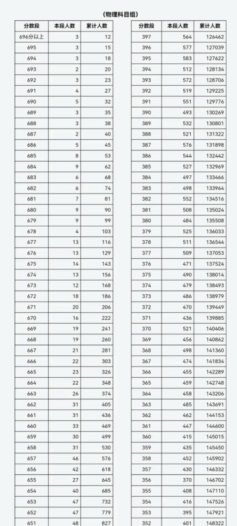 山西2025艺考联考有哪些新变化？-第2张图片-泰美艺术培训
