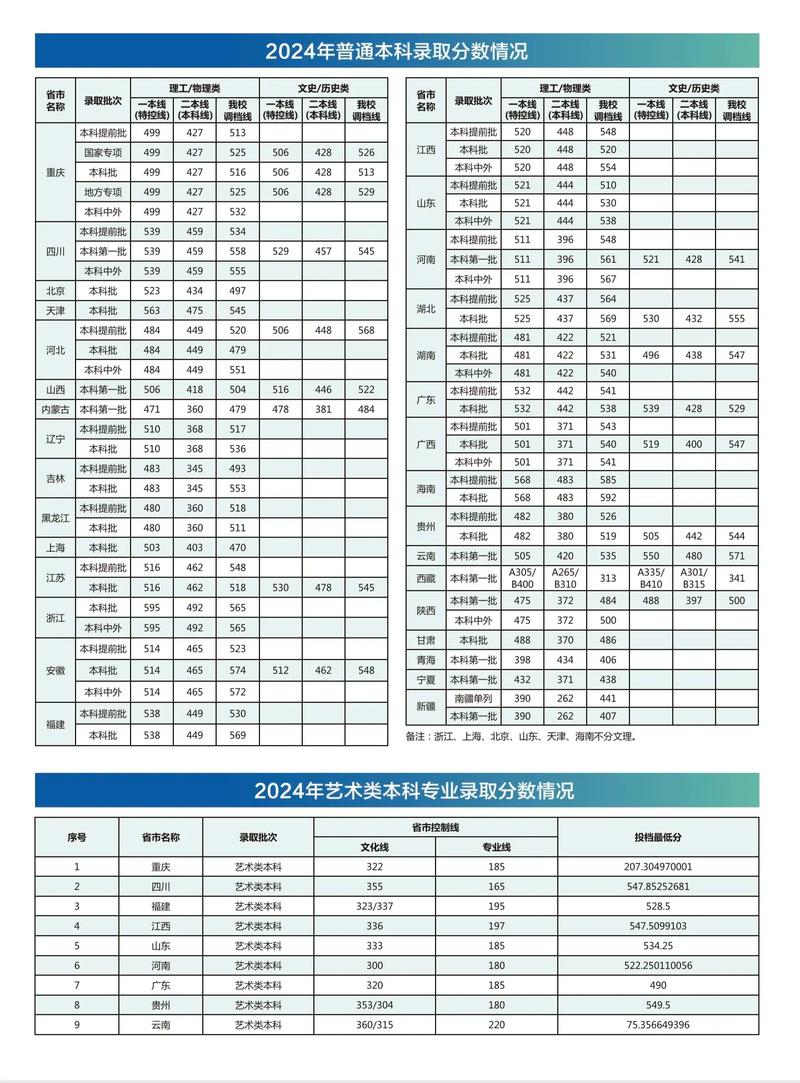 重庆美术录取是按专业分还是综合分?-第1张图片-泰美艺术培训 重庆美术录取是按专业分还是综合分?-第1张图片-泰美艺术培训
