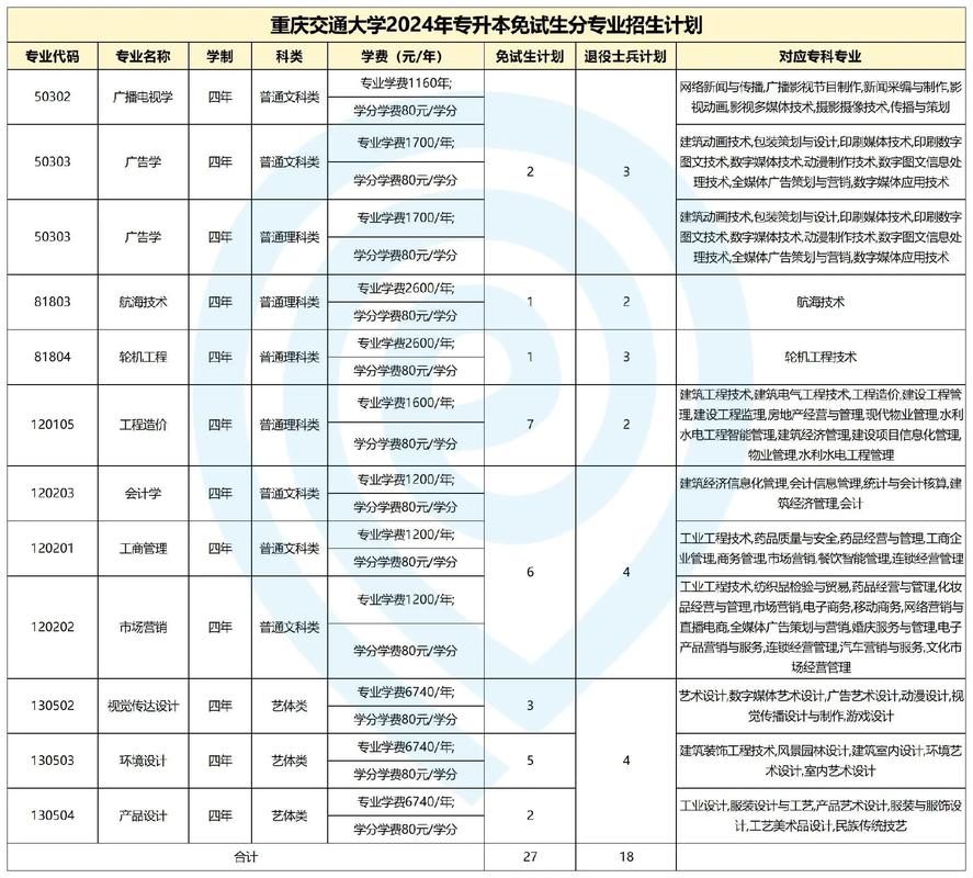 重庆美术录取是按专业分还是综合分?-第2张图片-泰美艺术培训 重庆美术录取是按专业分还是综合分?-第2张图片-泰美艺术培训