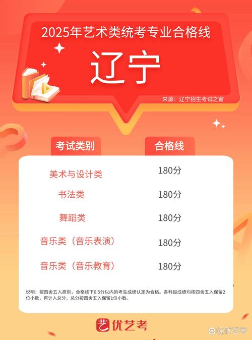 辽宁省美术联考考点在哪？-第2张图片-泰美艺术培训