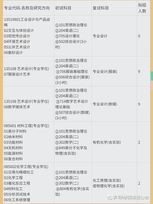 江南大学舞蹈系招生有何要求？-第2张图片-泰美艺术培训