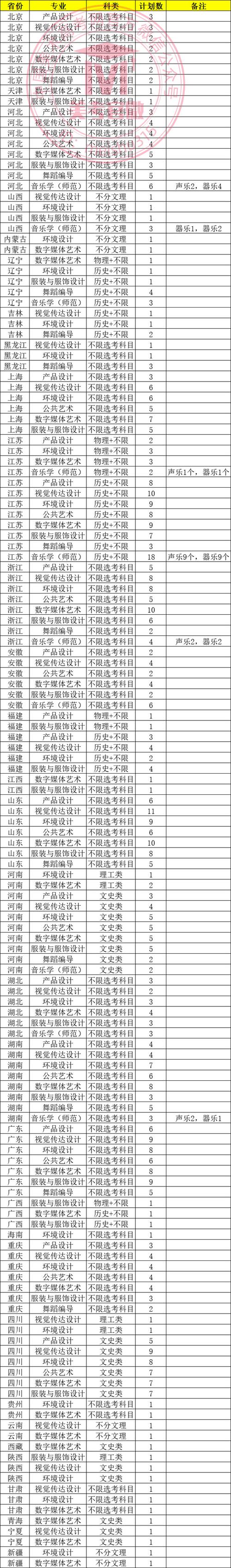 江南大学舞蹈系招生有何要求？-第1张图片-泰美艺术培训