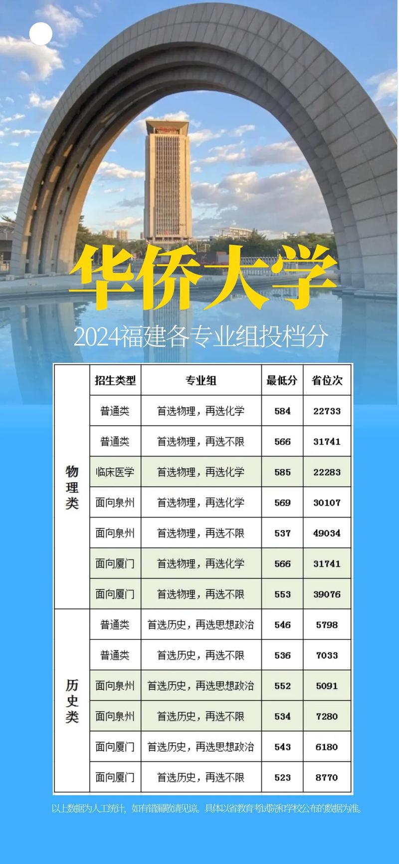 华侨大学2025美术校考何时报名?-第1张图片-泰美艺术培训 华侨大学2025美术校考何时报名?-第1张图片-泰美艺术培训