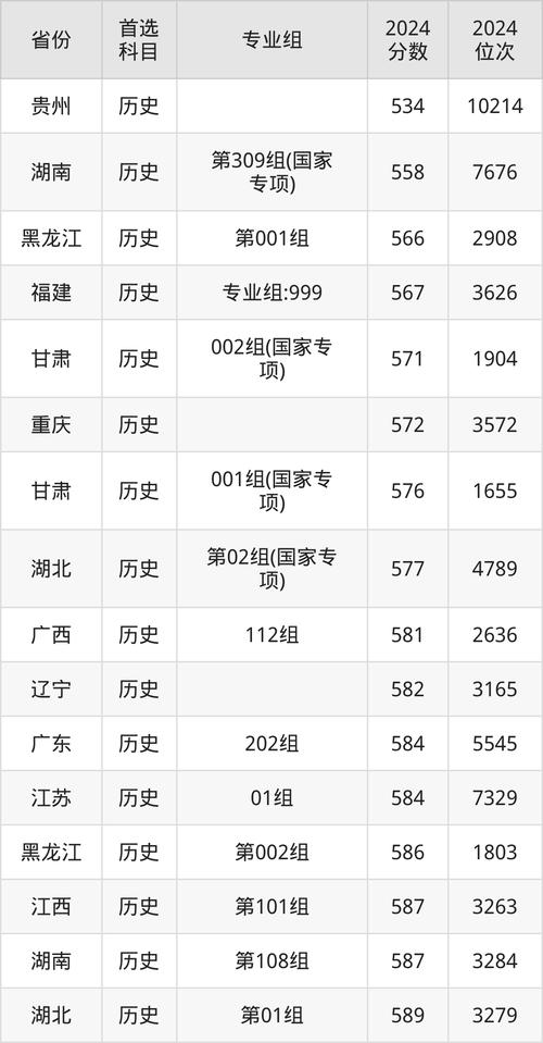首师大2025艺考成绩-第2张图片-泰美艺术培训