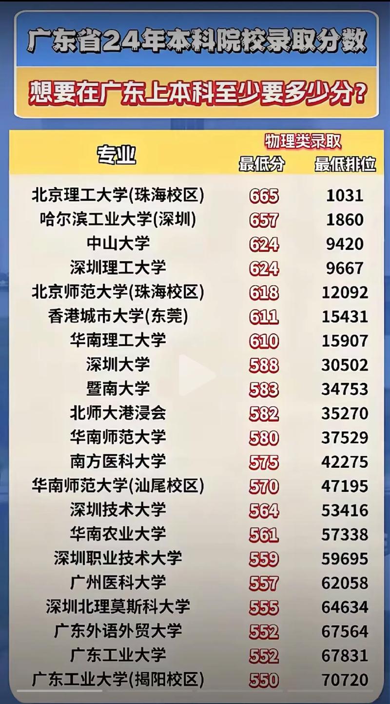 2025广东艺考本科线会是多少？-第1张图片-泰美艺术培训