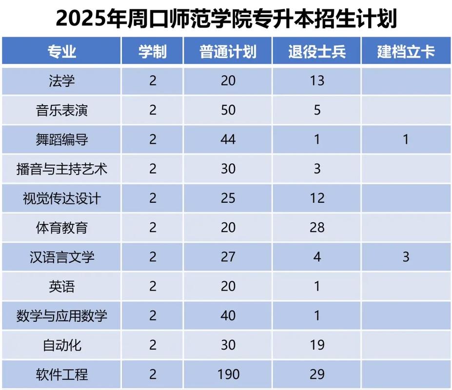 周口师范学院音乐专升本-第1张图片-泰美艺术培训