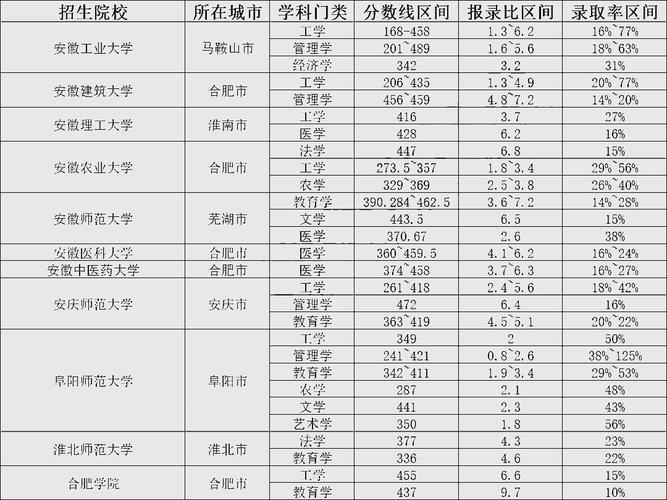安徽哪些学校招专升本音乐生？-第1张图片-泰美艺术培训