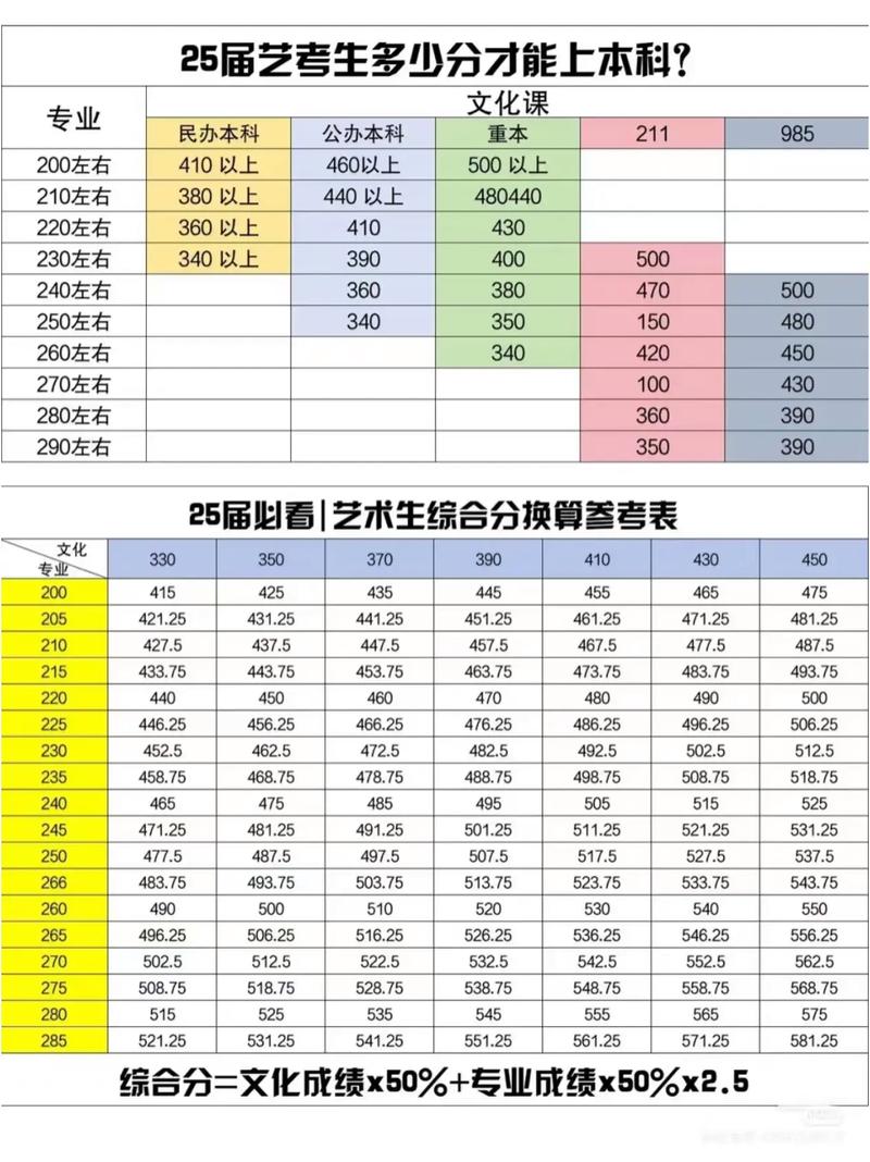 美术艺术生高考分数怎么算-第3张图片-泰美艺术培训 美术艺术生高考分数怎么算-第3张图片-泰美艺术培训