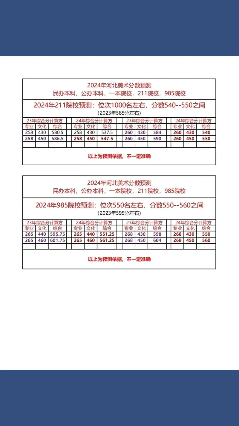 美术艺术生高考分数怎么算-第1张图片-泰美艺术培训 美术艺术生高考分数怎么算-第1张图片-泰美艺术培训