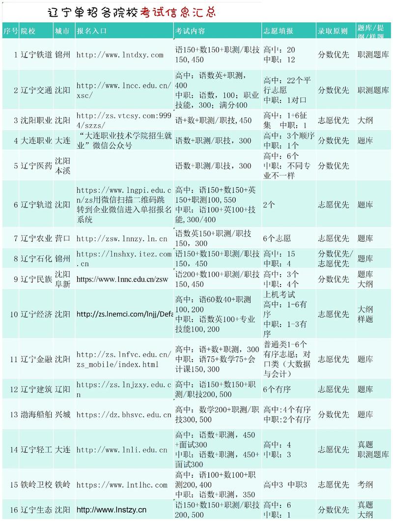2025年艺考沈阳考点-第2张图片-泰美艺术培训