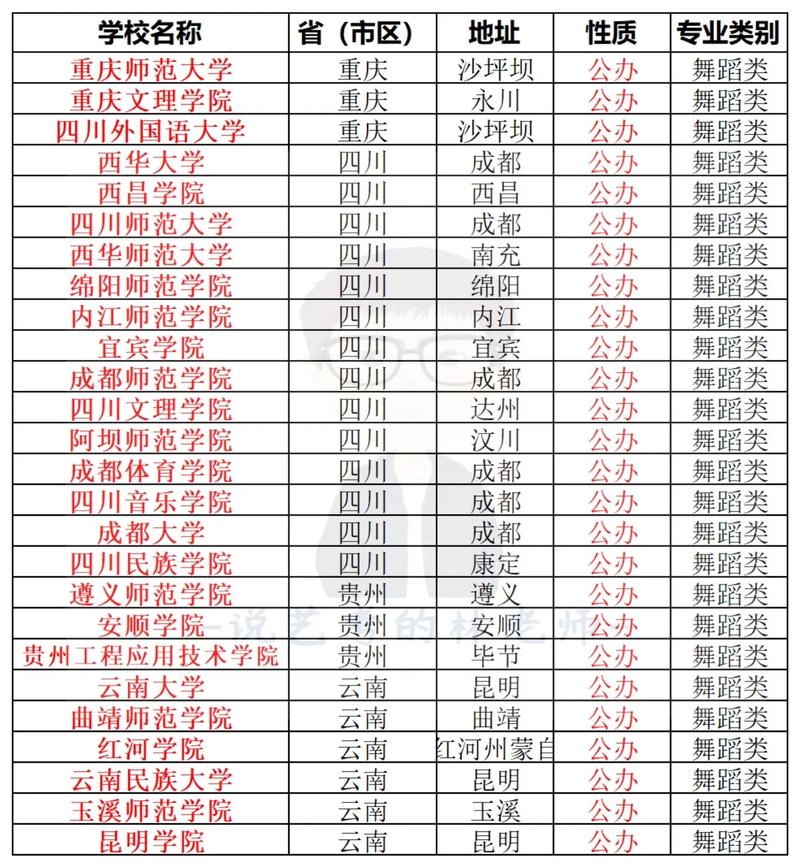 四川哪个学校舞蹈专科好-第1张图片-泰美艺术培训