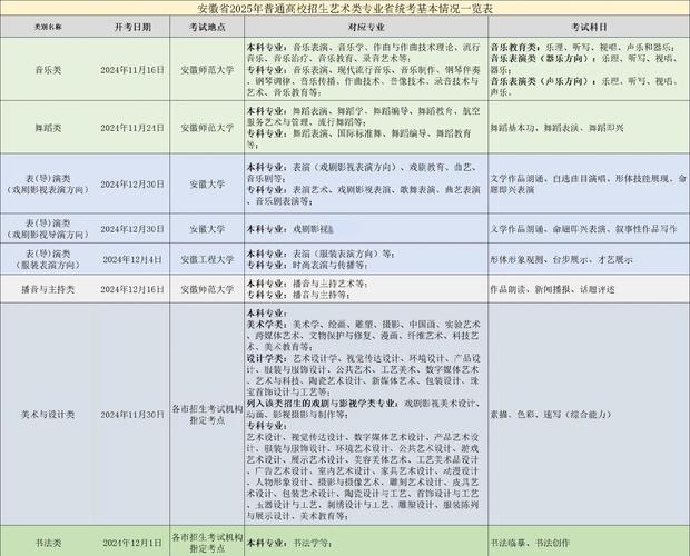 2025年安徽艺考人数-第3张图片-泰美艺术培训