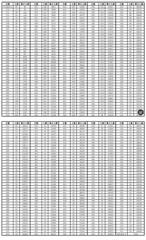 2025年安徽艺考人数-第2张图片-泰美艺术培训