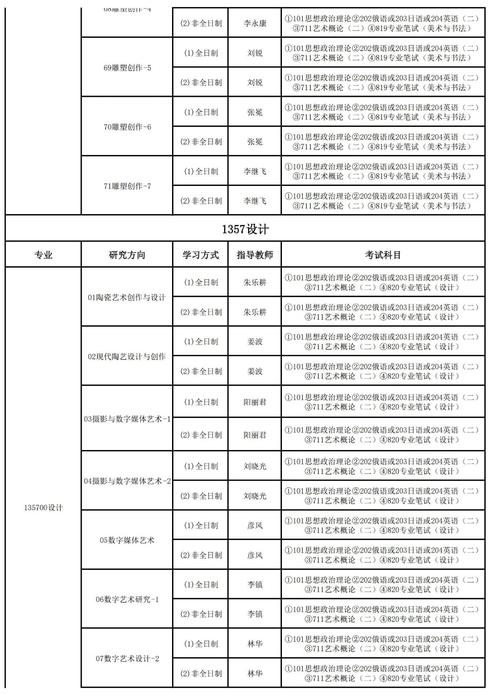2025年全国艺考报名-第3张图片-泰美艺术培训