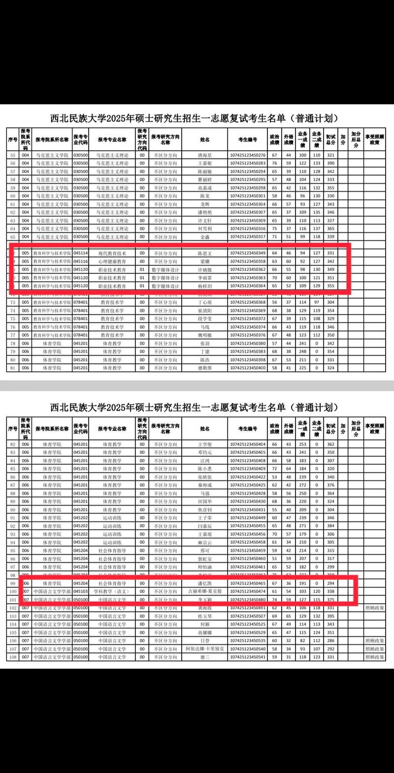 西北民族大学美术录取原则-第3张图片-泰美艺术培训