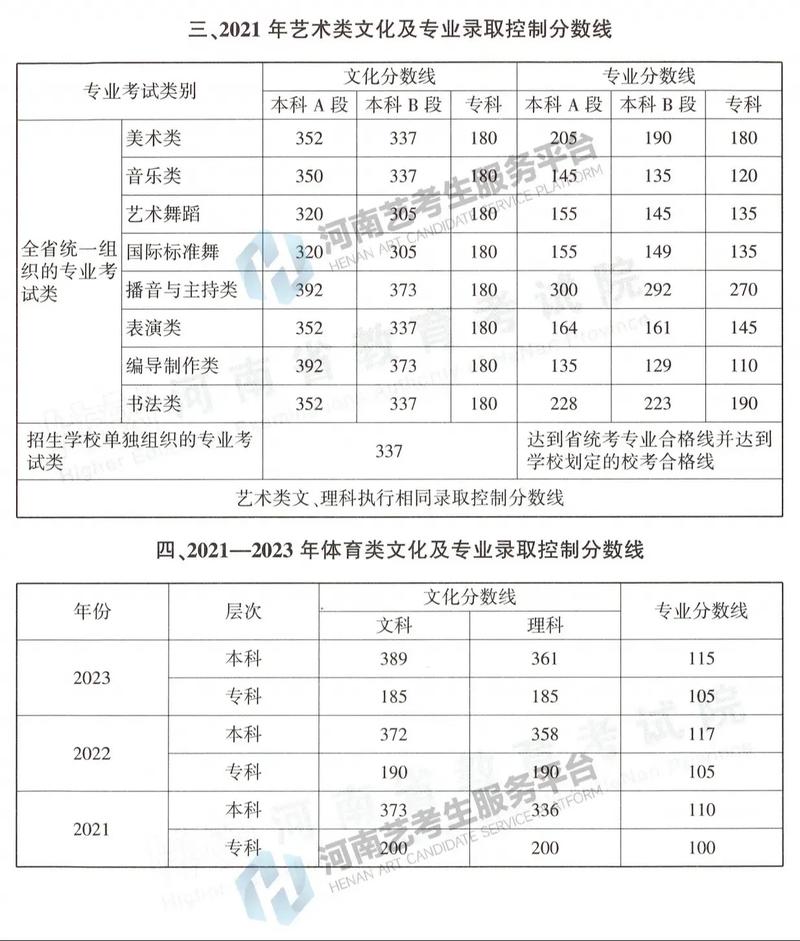 舞蹈艺考分不过线，还有哪些补救办法？-第1张图片-泰美艺术培训