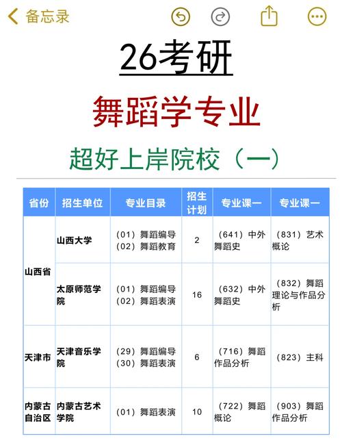 厦门大学舞蹈专业好考吗？-第2张图片-泰美艺术培训
