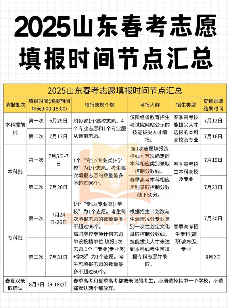 2025山东艺考报志愿-第2张图片-泰美艺术培训