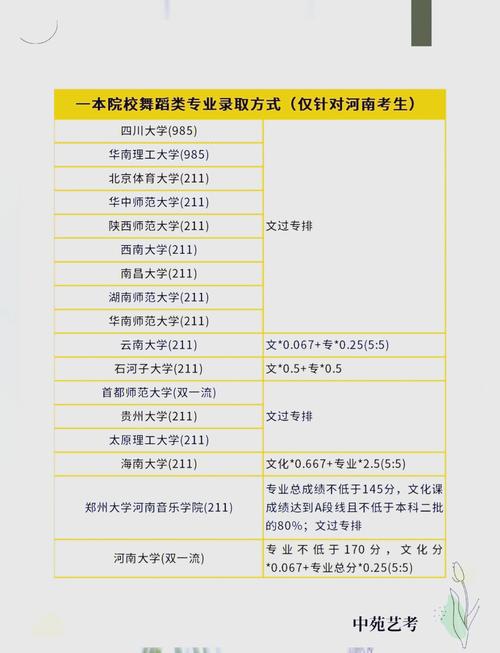 河南哪些大学有舞蹈专业？-第1张图片-泰美艺术培训