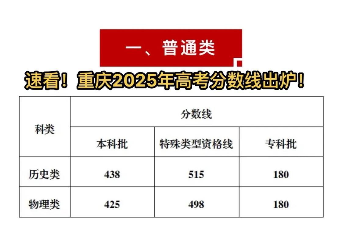 2025重庆联考重本线会是多少？-第1张图片-泰美艺术培训