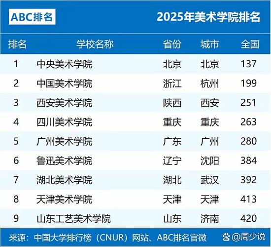 全国美术学校排名2025-第2张图片-泰美艺术培训