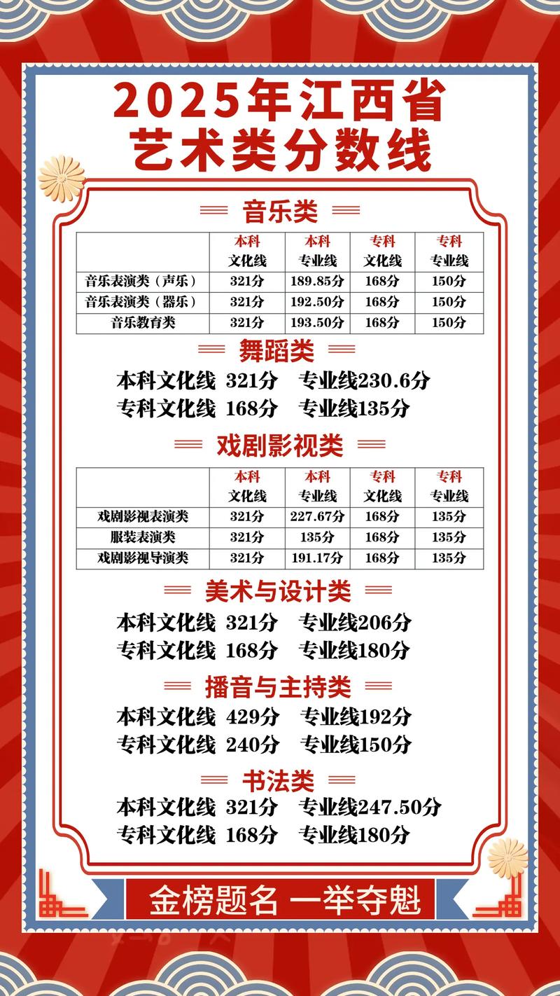 2025年美术考生有多少-第3张图片-泰美艺术培训