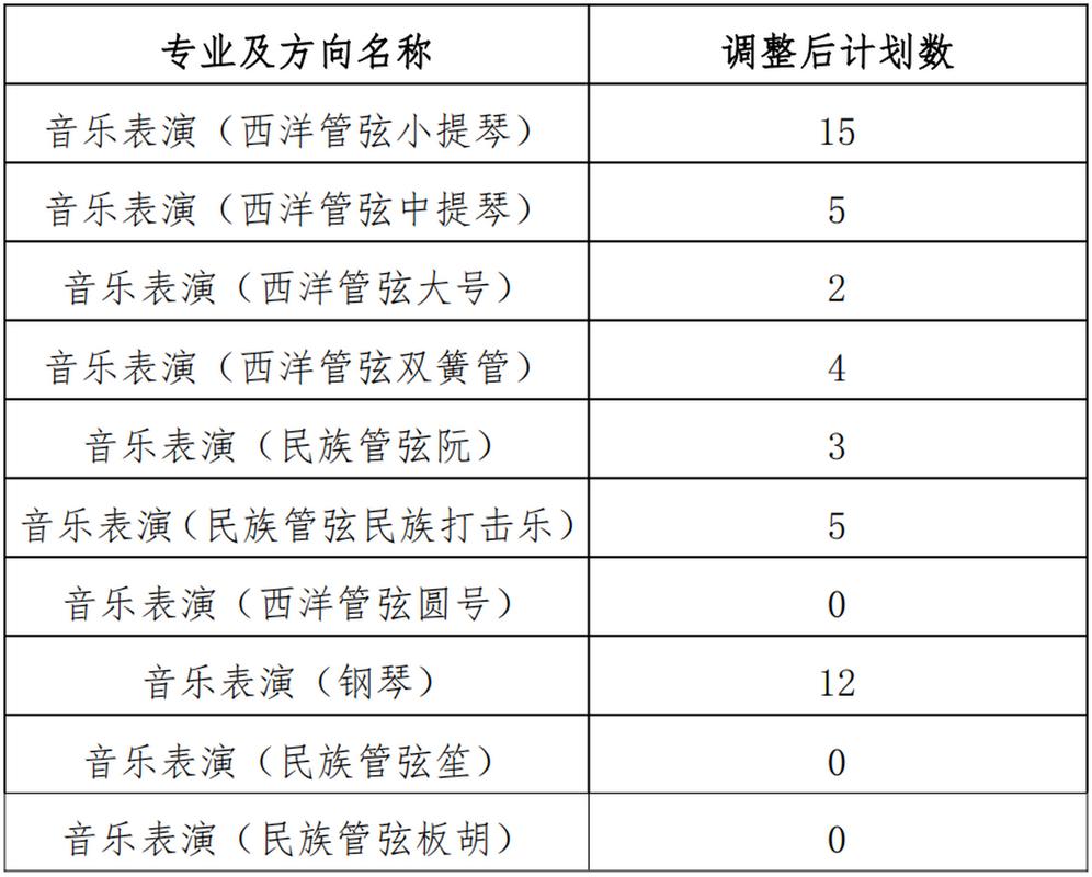 哈尔滨音乐学院就业情况如何？-第2张图片-泰美艺术培训
